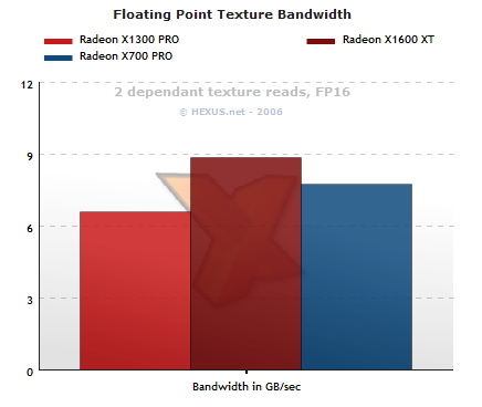 Texture Bandwidth