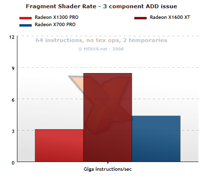 vec3 ADD rate