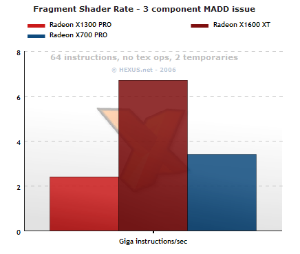 vec3 MADD rate