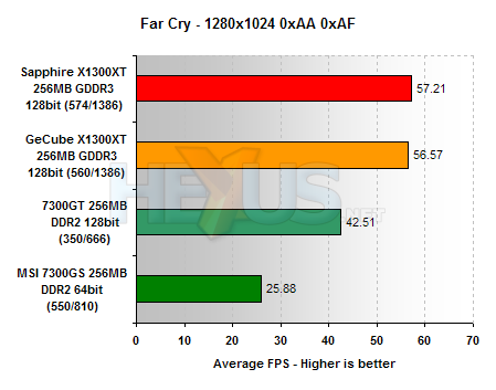 X1300 XT duel