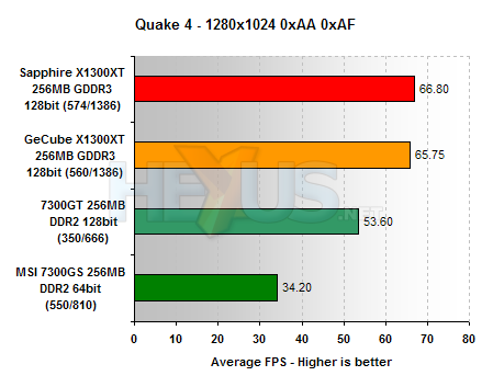 X1300 XT duel