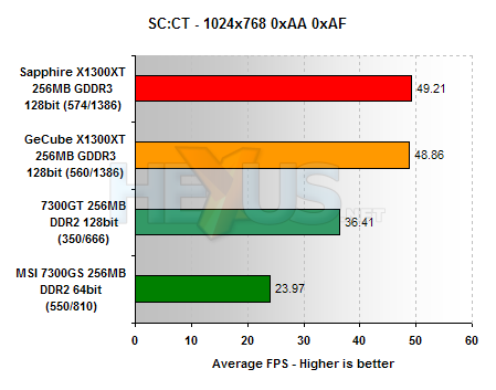 X1300 XT duel