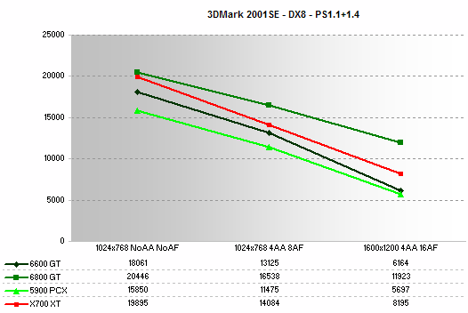 3DMark 2001SE