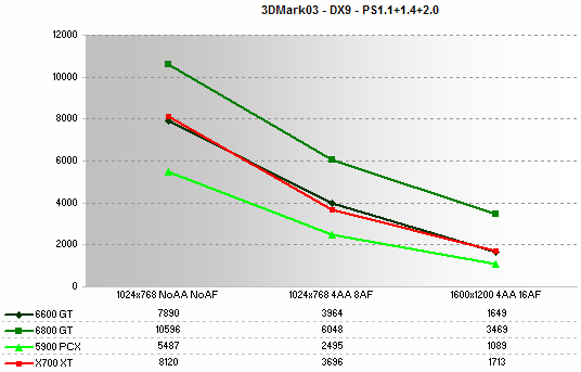 3DMark 03