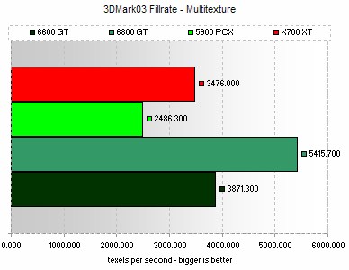 Fillrate