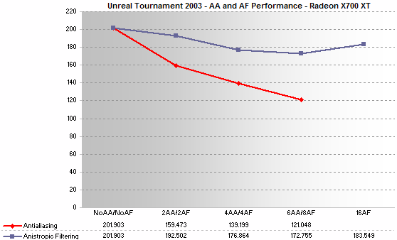 X700 XT IQ Performance