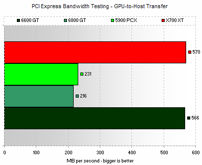 GPU-to-host texture download performance