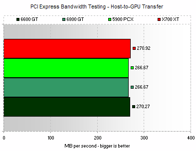 Host-to-GPU texture upload performance