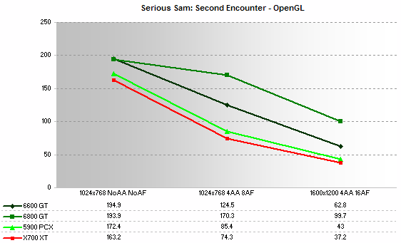 Serious Sam SE