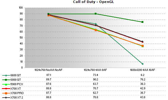 Call of Duty