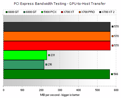 GPU-to-Host texture download performance