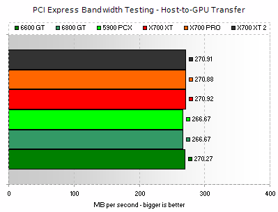 Host-to-GPU texture upload performance