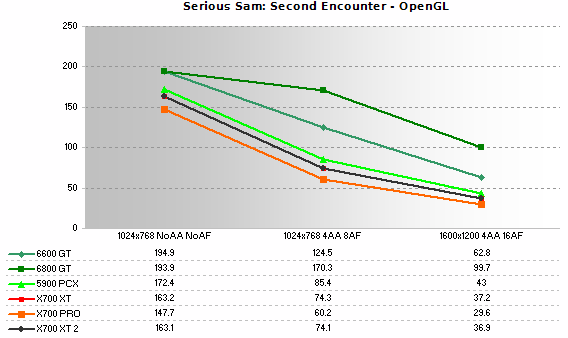 Serious Sam: Second Encounter