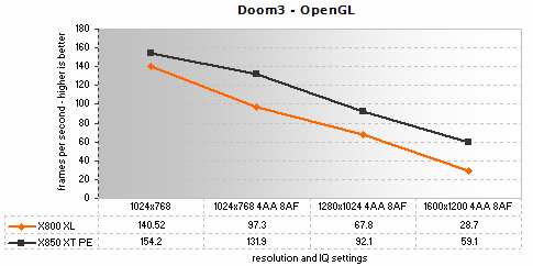 Doom 3