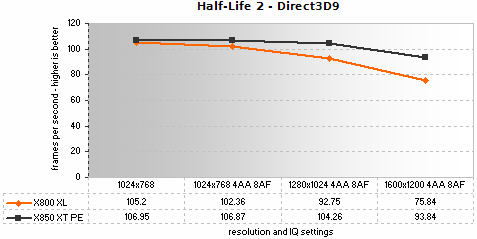 Half-Life 2