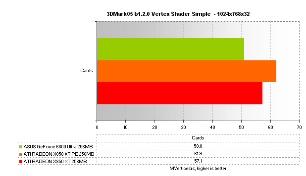 ASUS Extreme N6800Ultra/2DT