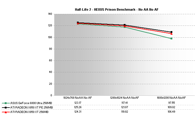 ASUS Extreme N6800Ultra/2DT