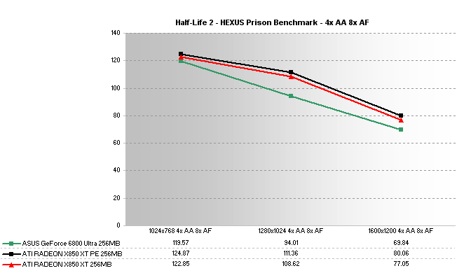 ASUS Extreme N6800Ultra/2DT