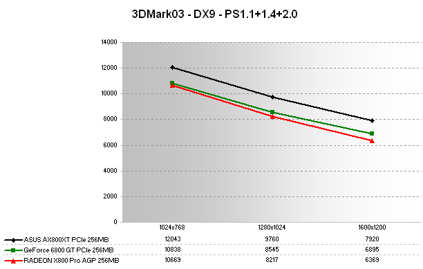 3DMark03