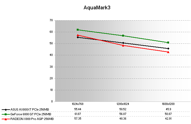 AquaMark3