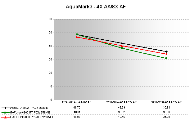 AquaMark3 Quality