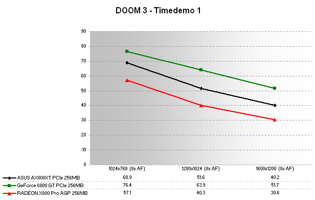 DOOM 3