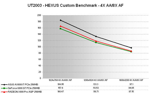 UT2003Q