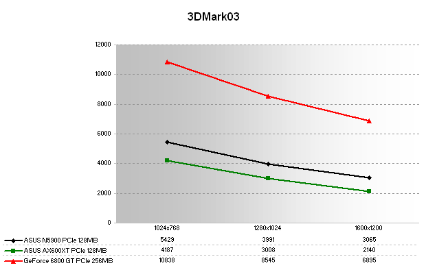 3DMark03