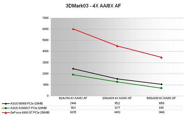 3DMark03