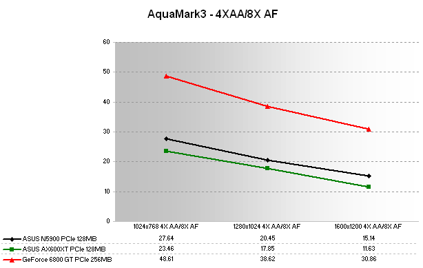 AquaMark3 Quality