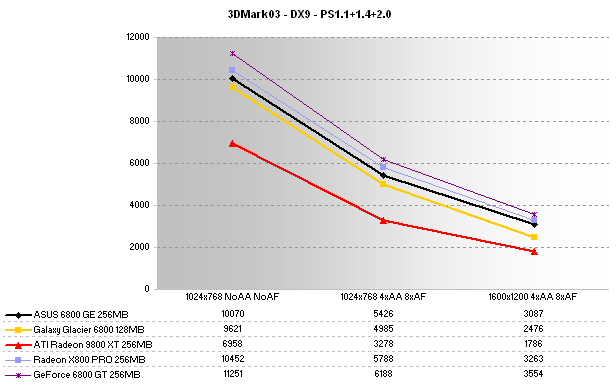 3DMark03