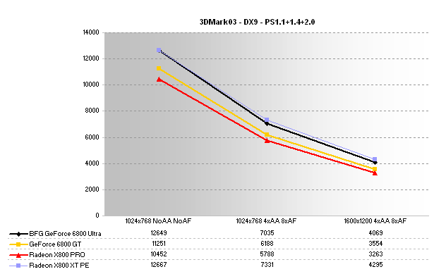 3DMark03