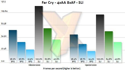 SLI