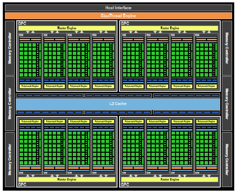 Fermi gpu on sale