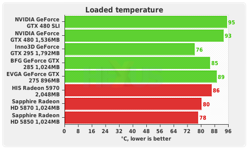 Gtx 480 vs deals gtx 660