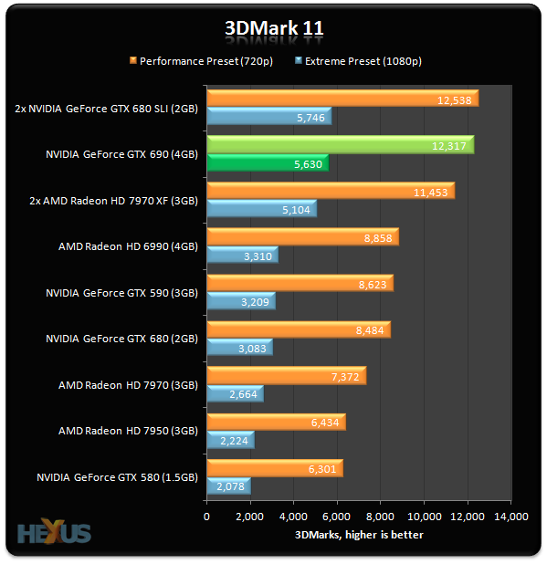 Review NVIDIA GeForce GTX 690 Graphics HEXUS Page 4