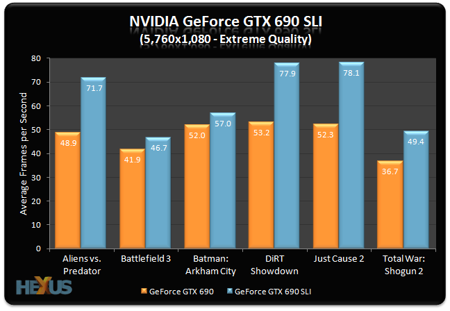 asus gtx 690 review