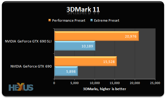 Review NVIDIA GeForce GTX 690 in SLI Surround Graphics HEXUS