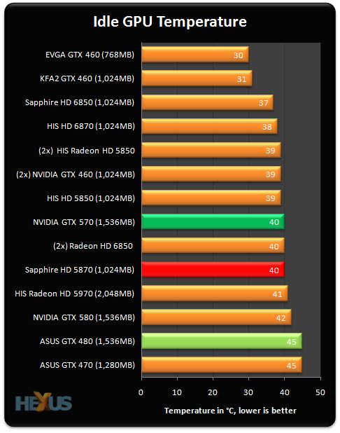 Nvidia gtx 570 online driver