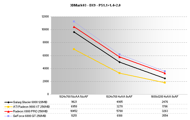 3DMark03