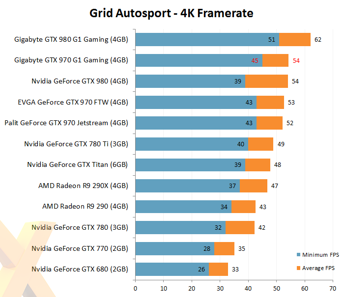 GRID: Autosport PC gameplay at 1080p max settings 