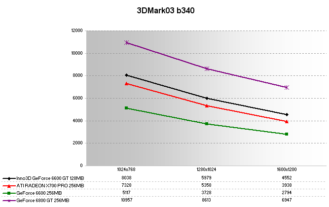 3DMark03