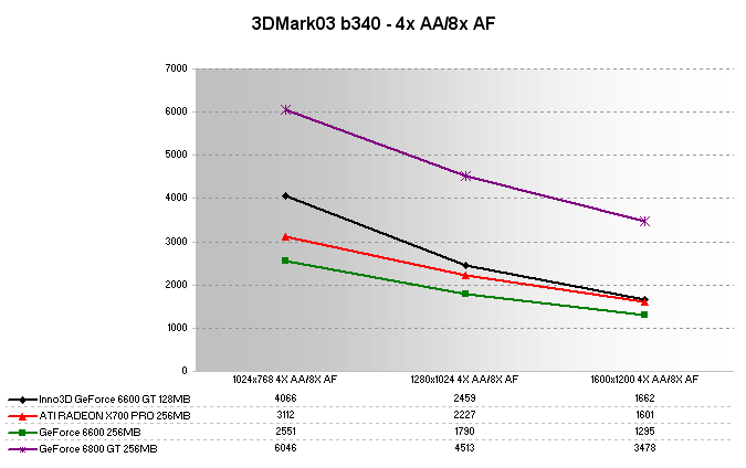 3DMark03