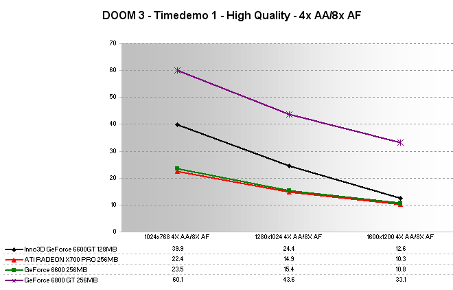 DOOM 3 Quality