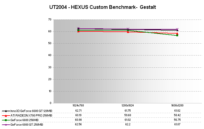 UT2004