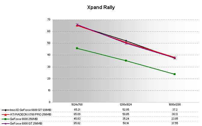 Xpand