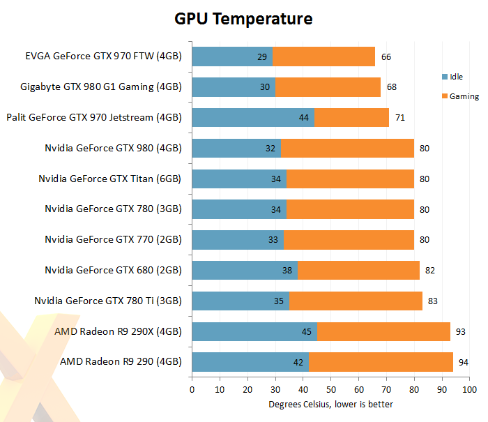 Review: Palit GeForce GTX 970 Jetstream - Graphics - HEXUS.net 