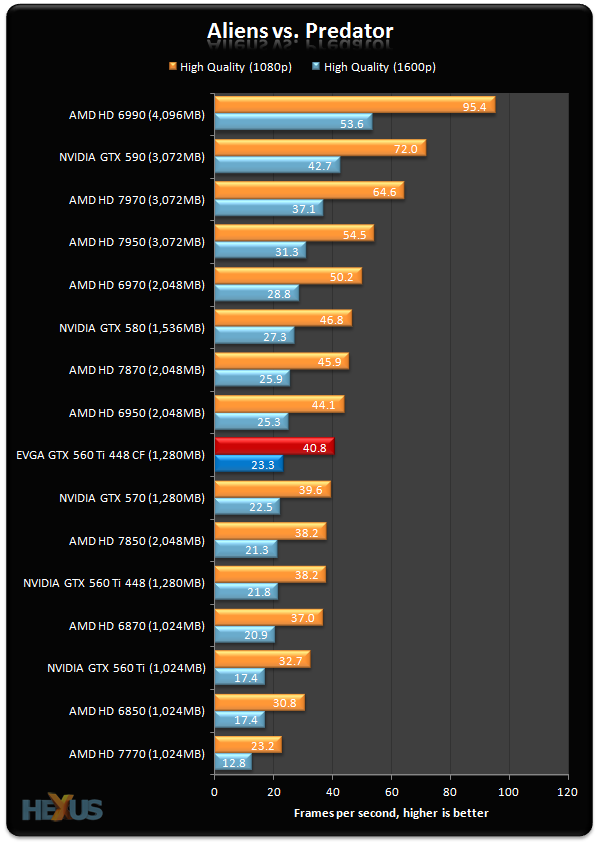 Review: EVGA GeForce GTX 560 Ti 448 Classified - Graphics - HEXUS.net ...