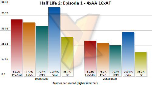 HL2