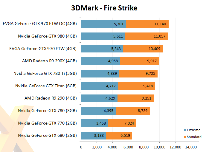 FTW vs 680 SLI